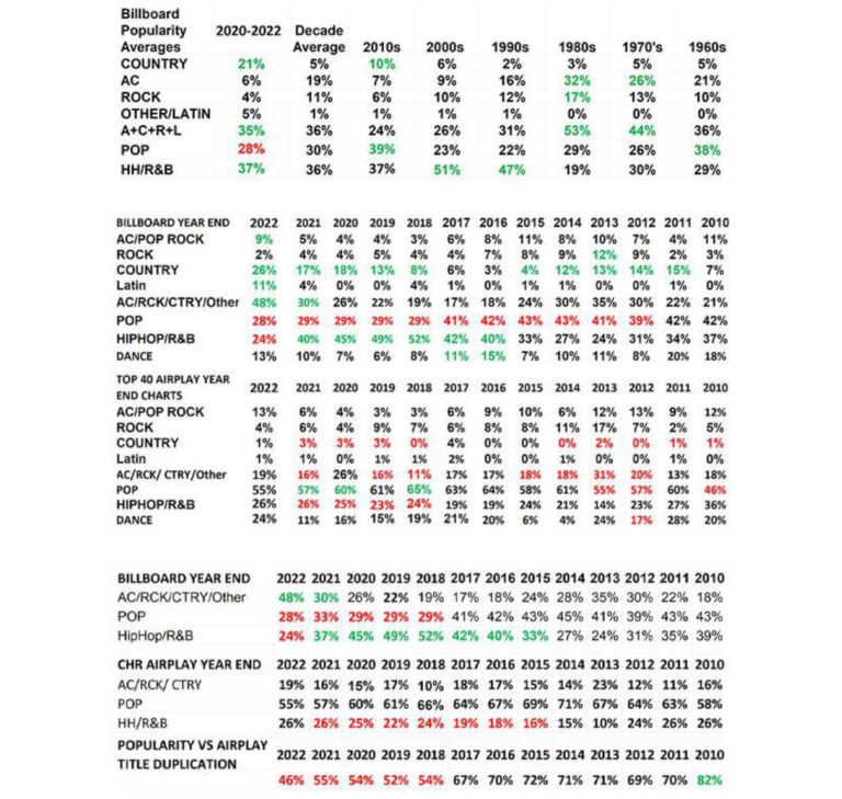 Billboard Year End Data