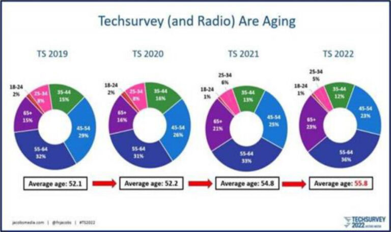 Tech Survey