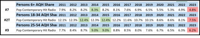 Midyear Charts