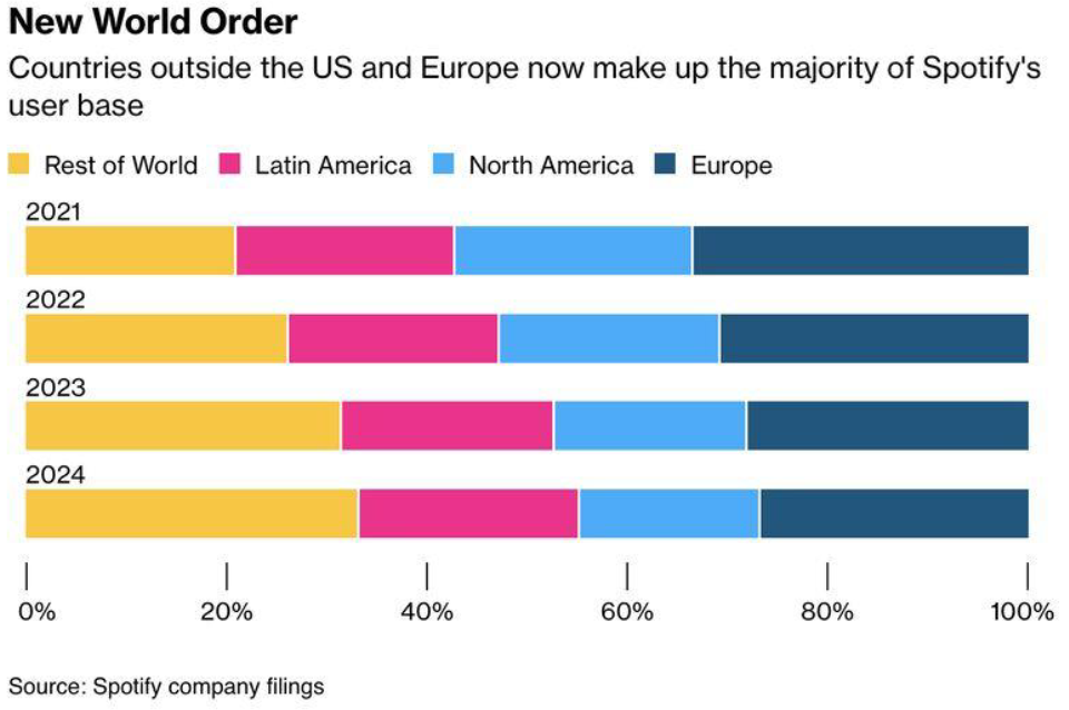 New World Order Chart